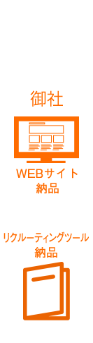 御社　ウェブサイト納品、リクルーティングツール納品